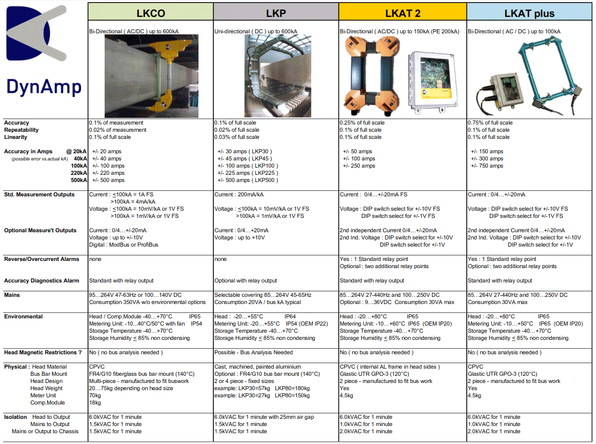 Сравнение технологий и характеристик оборудования серии LK*