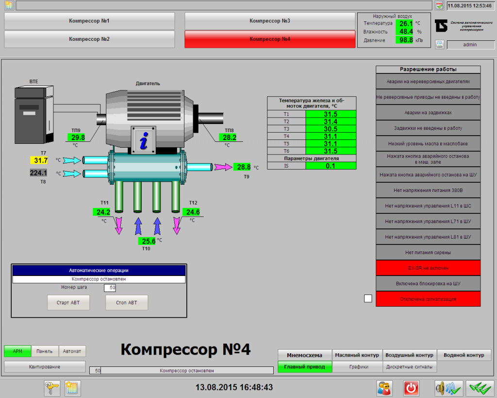 Экран детализации работы компрессора «Главный привод»