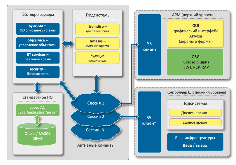Структура программного обеспечения